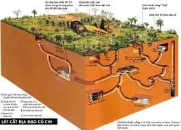 CU CHI TUNNELS photo 2